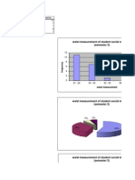 Waist Measurement of Student Social Studies 1 (Semester 3)