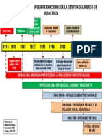 Evolucion de La GRD en El Mundo Rafael Loza