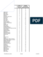 Protein (Grams Per Serving) Complex Carbohydrates (Grams Per Serving)