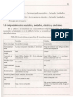 Comparación Neumatica e Hidraulica