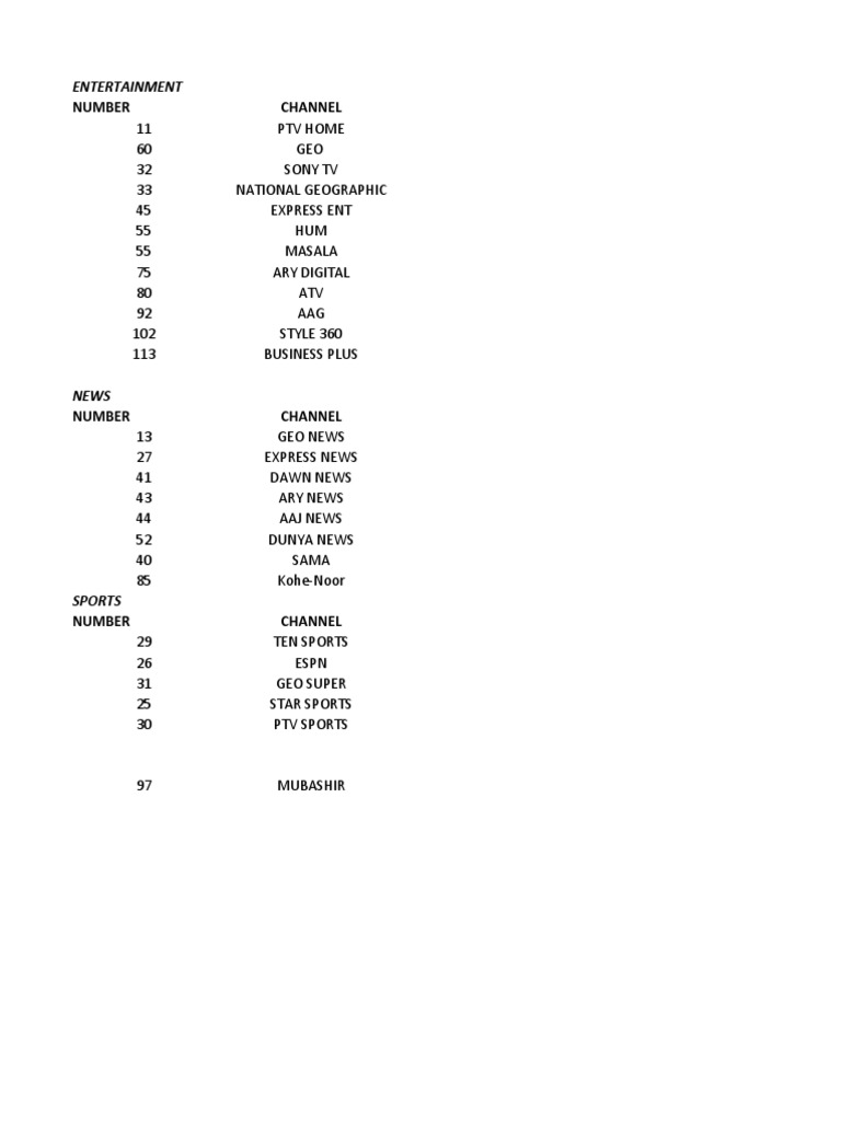TV Channels | PDF