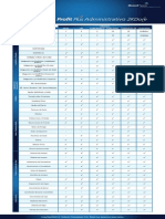 Matriz Funcional 2KDoce PDF