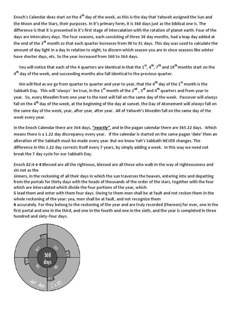 Enochian Calendar