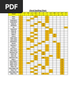 A Chord Spelling Chart