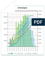 AVG CLM-Estado de Proyecto