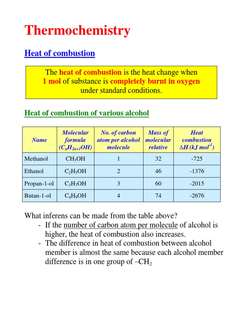 Determining the Heat of Combustion of Various Alcohols Through