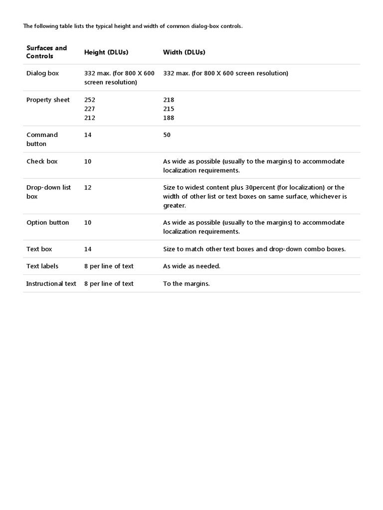 Typical Heights and Widths of Common DialogBox Controls in Pixels for