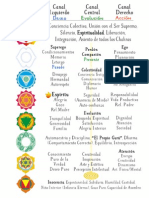 Cual I Dad Es Chakras