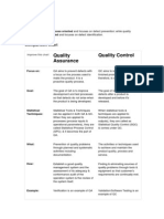 Quality Assurance Quality Control: Comparison Chart