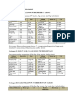 Daftar Urt Bahan Makanan Docx