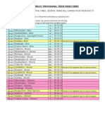 Test Way Relay Provisional Team Finish Times