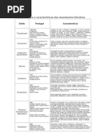 quadro sinóptico da literatura portuguesa