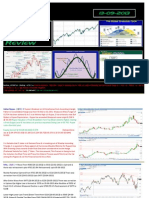 Technical Analysis Review: 2 Is Netural