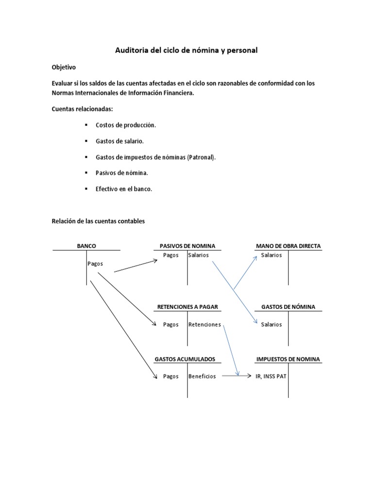 Auditoría del Ciclo de Nómina y Personal | PDF | Salario | Contabilidad