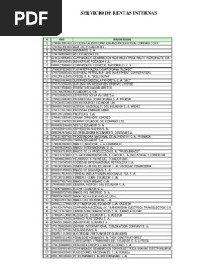 500 Mayores Ecuador Companies
