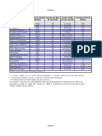 Tabela de Consumo de Eletro