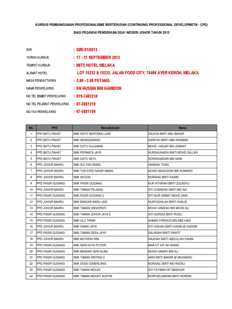 Senarai Peserta Pdf