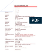 Blood Test Reference Range Chart