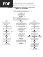 Manual Indicadores o Criterios de Seguridad Alimantaria-rev02-2010