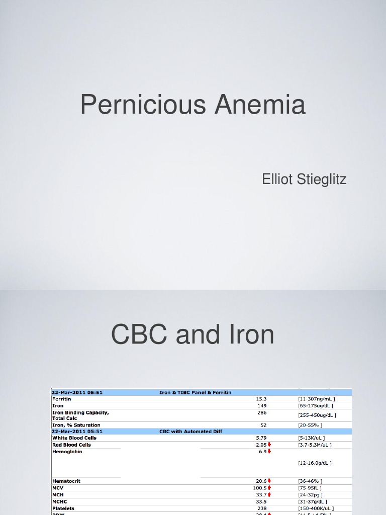 Pernicious Anemia (B12 Deficiency) Vitamin B12 Anemia