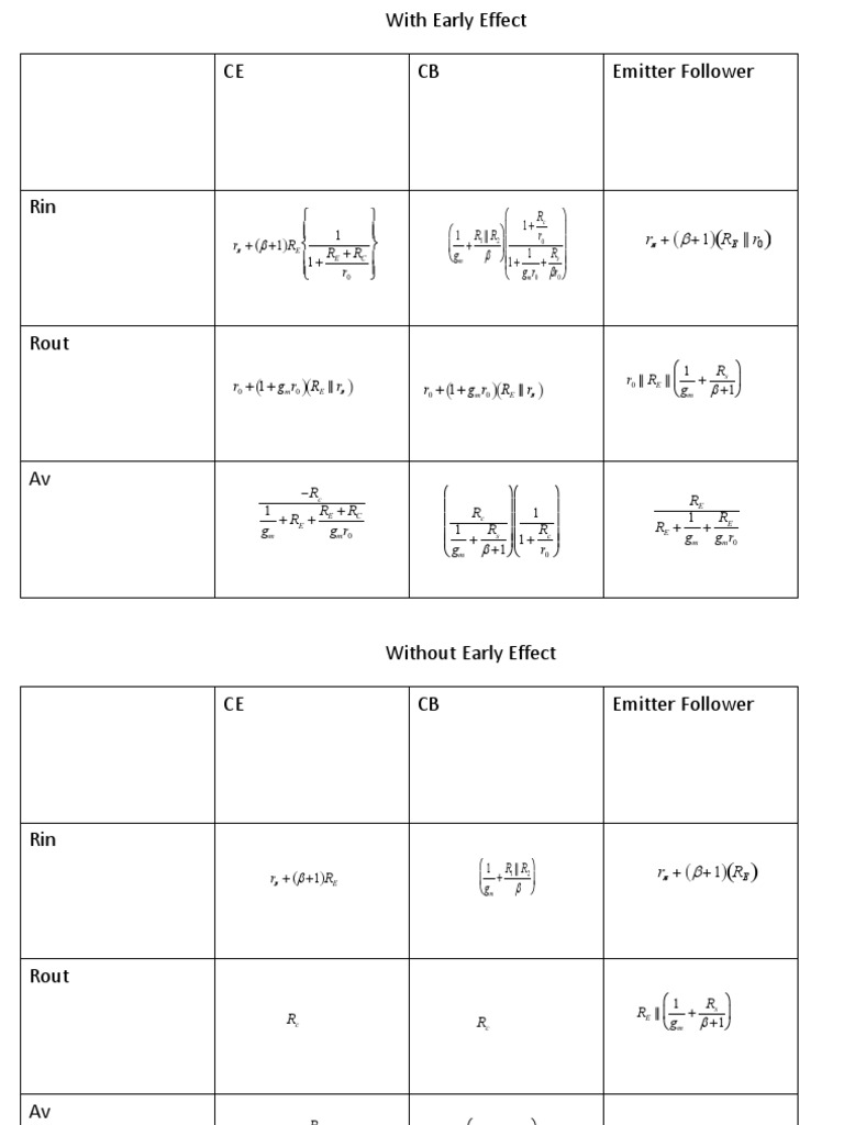 Amplifier Tables 1 PDF