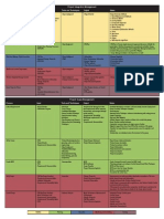 project mgmt inegration