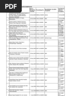 Download Recognizedhosolist by saaleem12616028 SN16847135 doc pdf