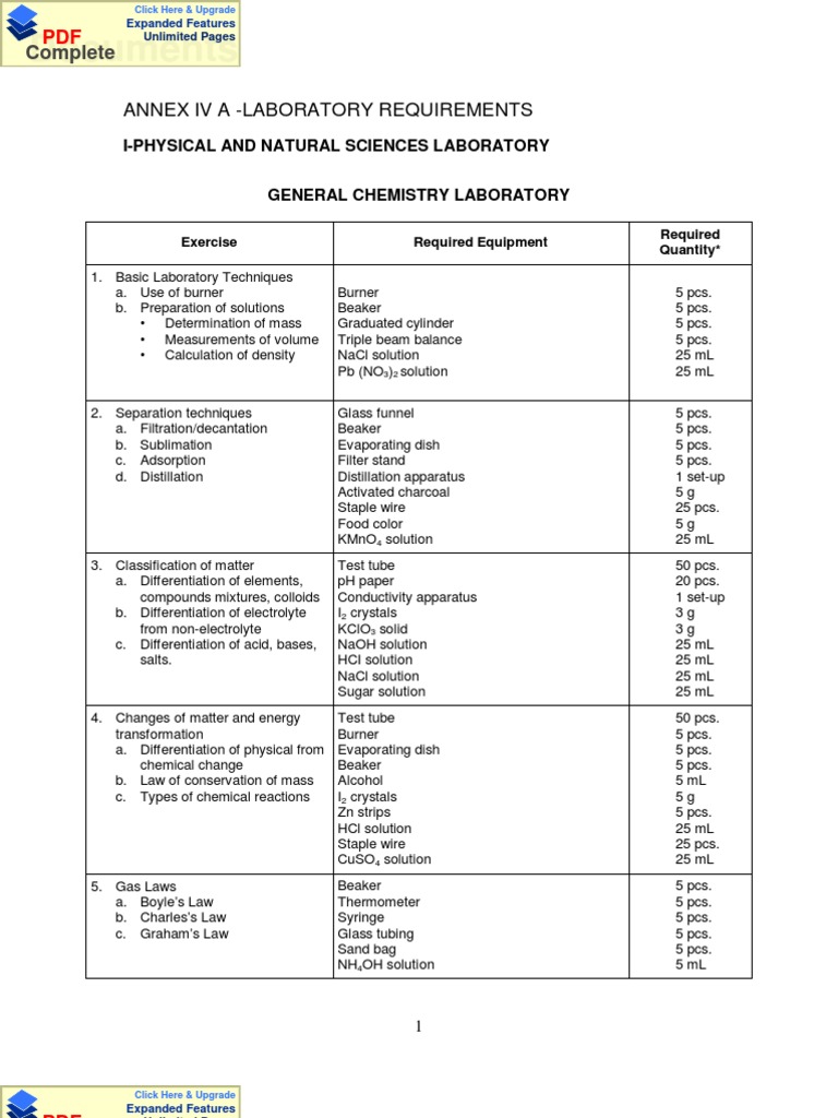 Annex IVA Lab Requirements for Chem and Physics Lens (Optics) Friction