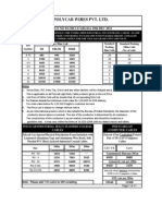 Polycab Wire Price List 2012-213