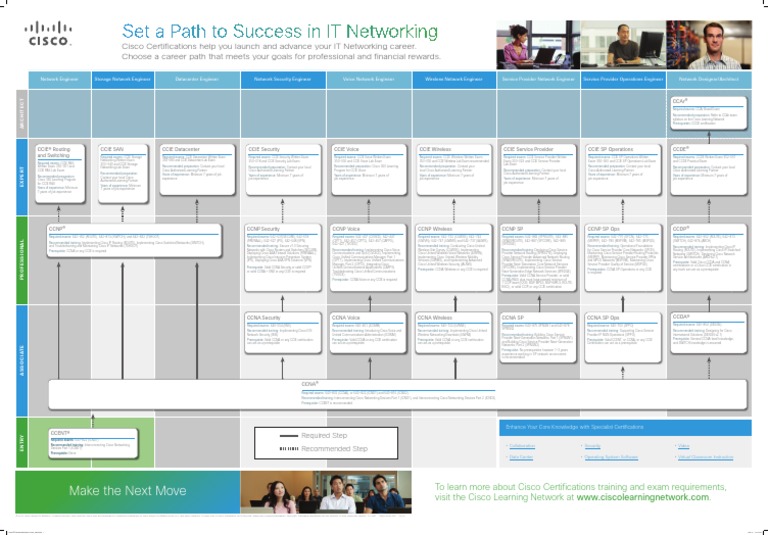 CiscoCareerCertPaths PosterFinal | PDF | Computers