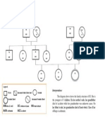 Genogram