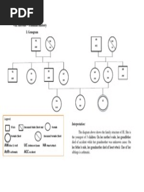 Genogram