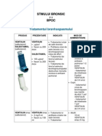 Schema Tratament Astm 2