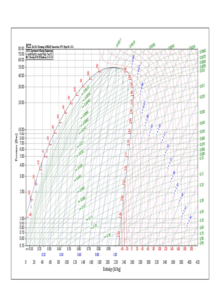 R22 Refrigerant Enthalpy Chart | PDF | Teaching Methods & Materials ...