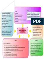 Mind Map SQ3R