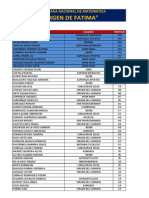 RESULTADOS FATIMAtOTALES