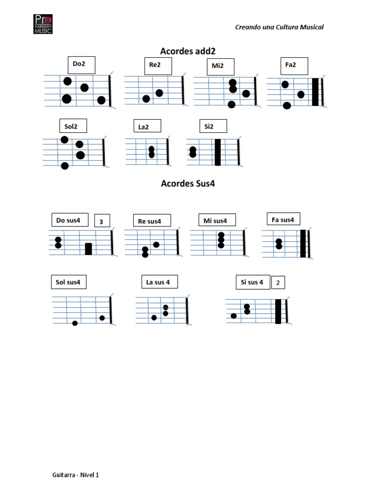 Acordes add2 y sus variantes en guitarra | PDF