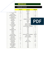 Tabelas de MEDIDAS PDF