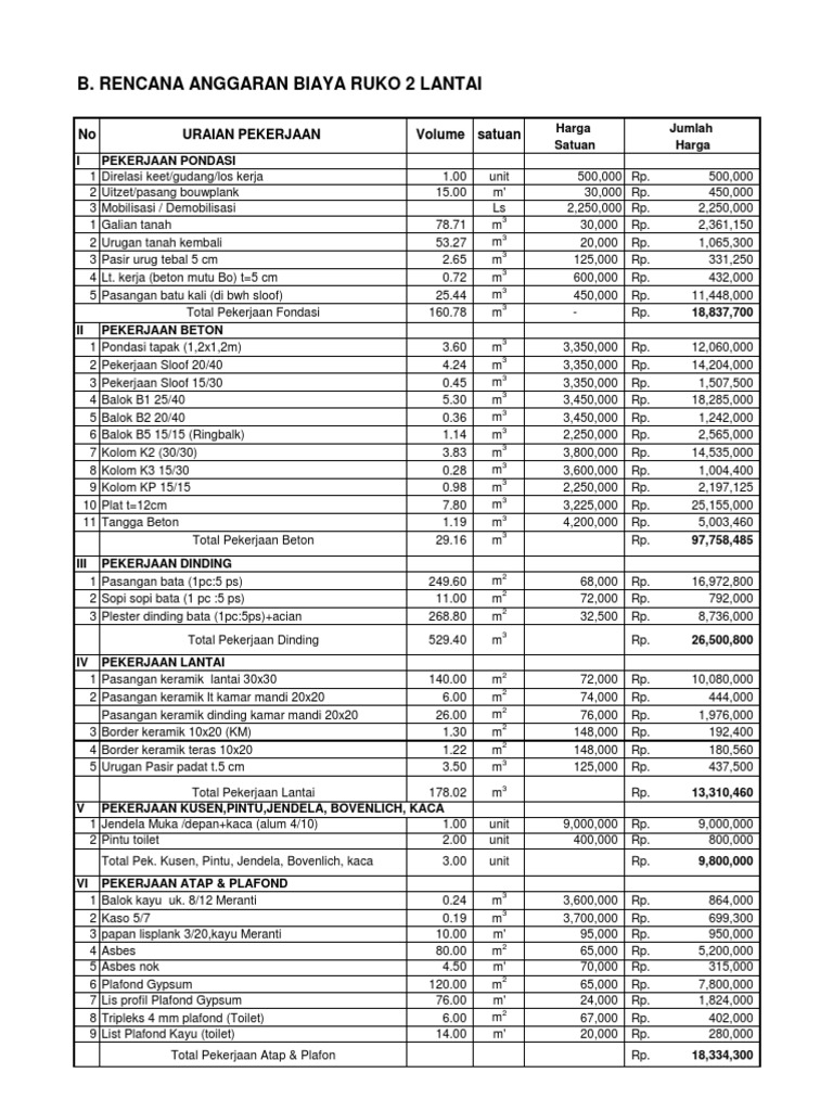 Rab Rumah Minimalis 2022 Rab Rumah Minimalis 2022