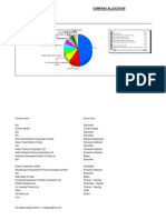 Company Allocation: Mutual Funds