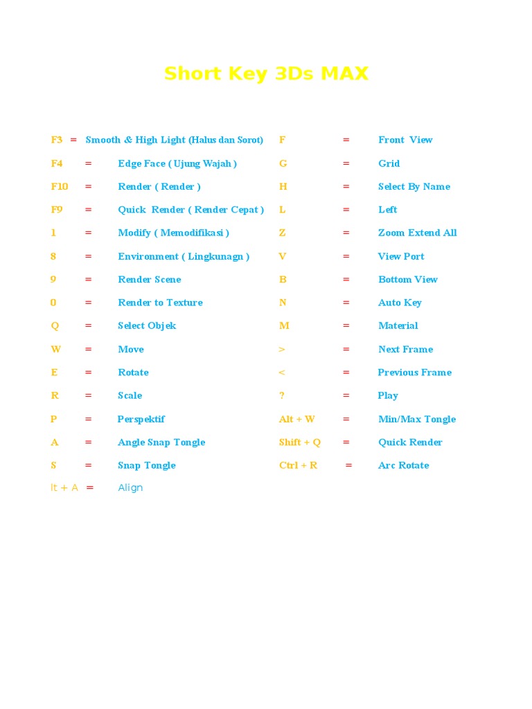 3Ds MAX Keyboard Shortcuts Guide | PDF | Computer Graphics | Teaching ...
