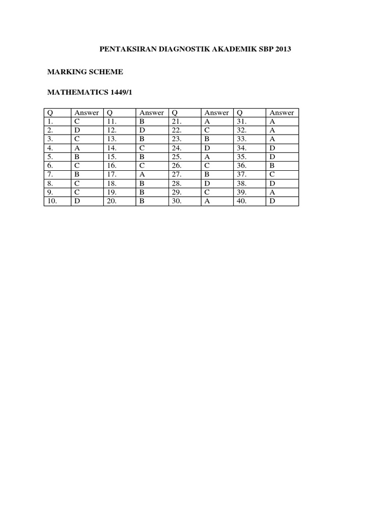 Soalan Add Math Mrsm - Contoh VV