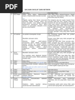 Download Bacaan Sholat Dan Artinya by kefirbandung SN16867230 doc pdf