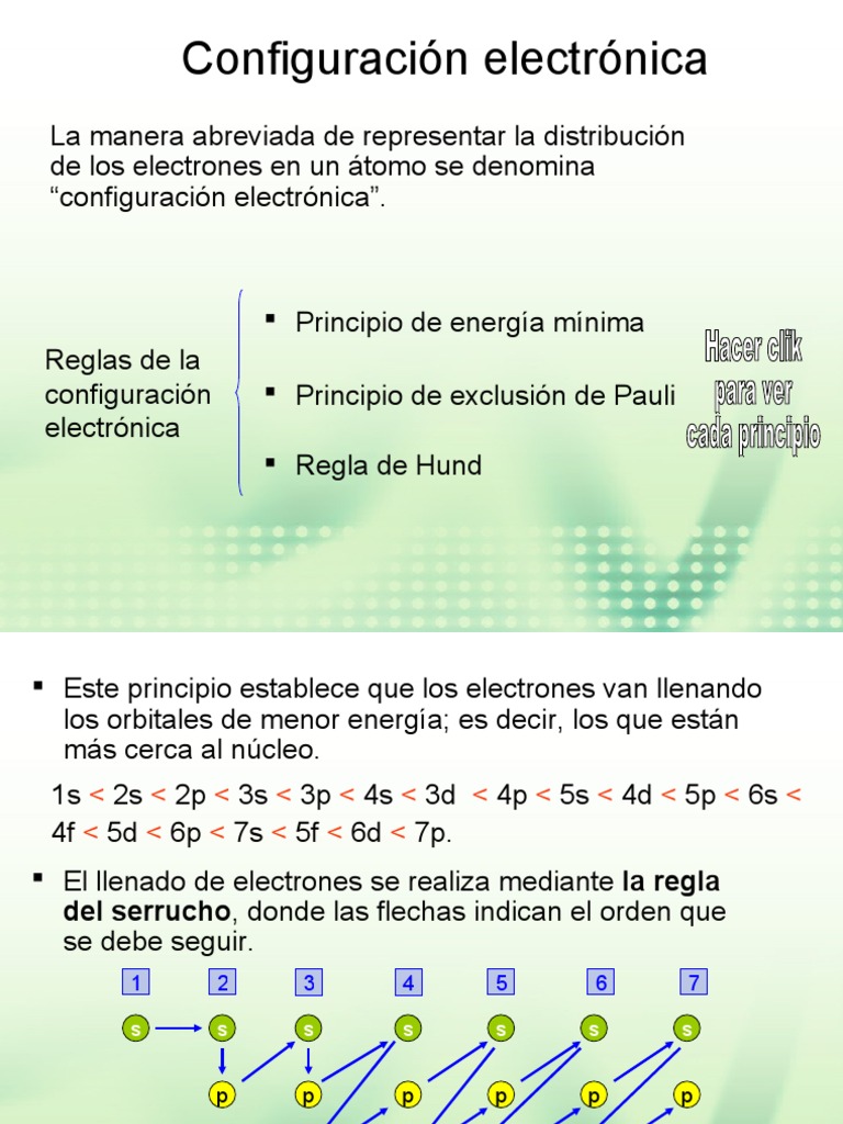 Configuracion Electronica
