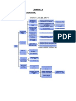 Tipos de Organizacion