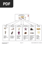 Download Animal Classification Chart - Invertebrates by TheTeachersDeskinfo SN16872057 doc pdf