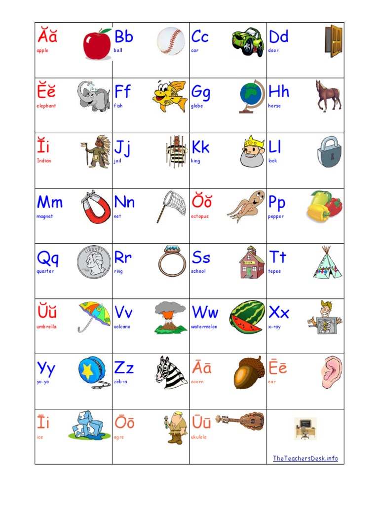 Phonics Chart | PDF