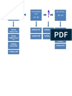 Kajian Kurikulum PKn SD (Kelompok 4)