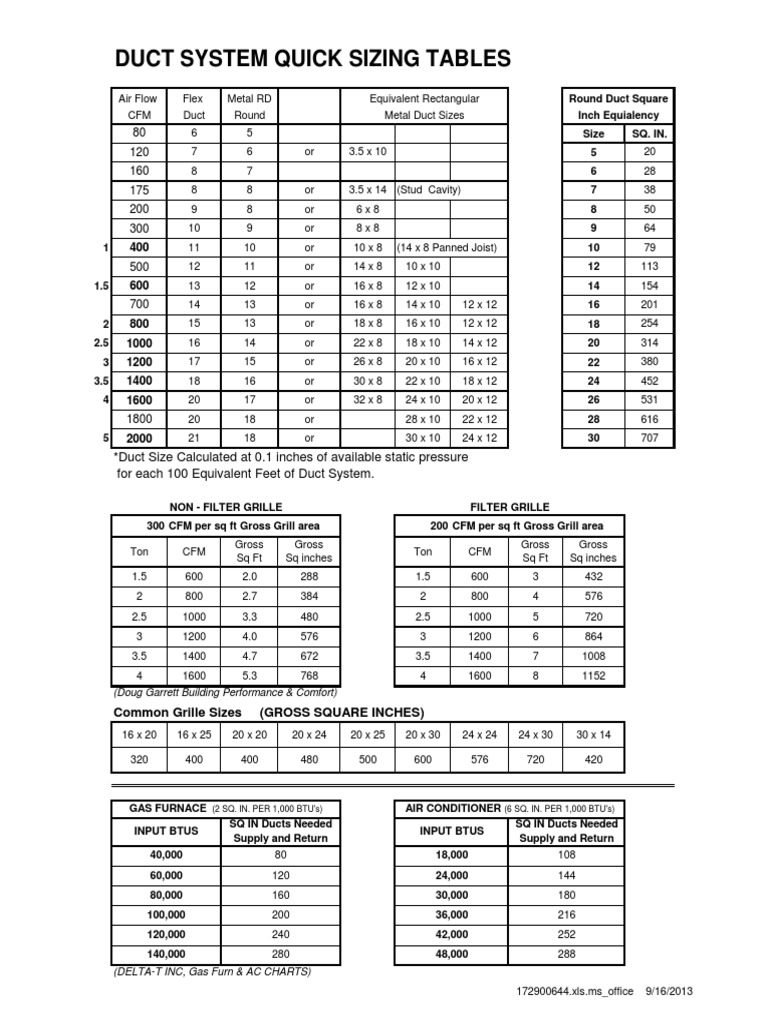 Duct Quick Sizing Sheet PDF, 58% OFF