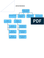 Peta Konsep - Jenis-Jenis Promosi K.gee